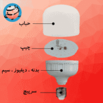 لامپ SKD بدنه و چیپ و سرپیچ جدا